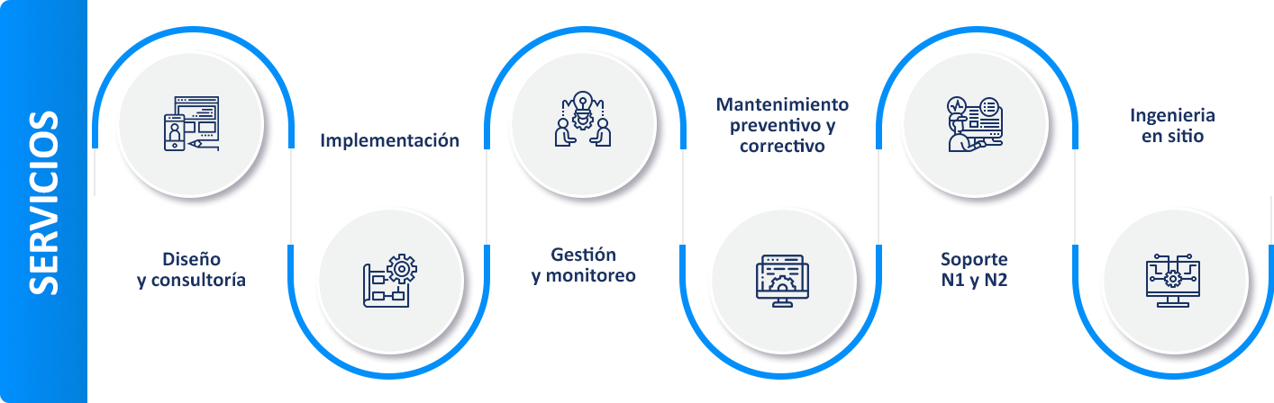 SICTEL_Tabla_01